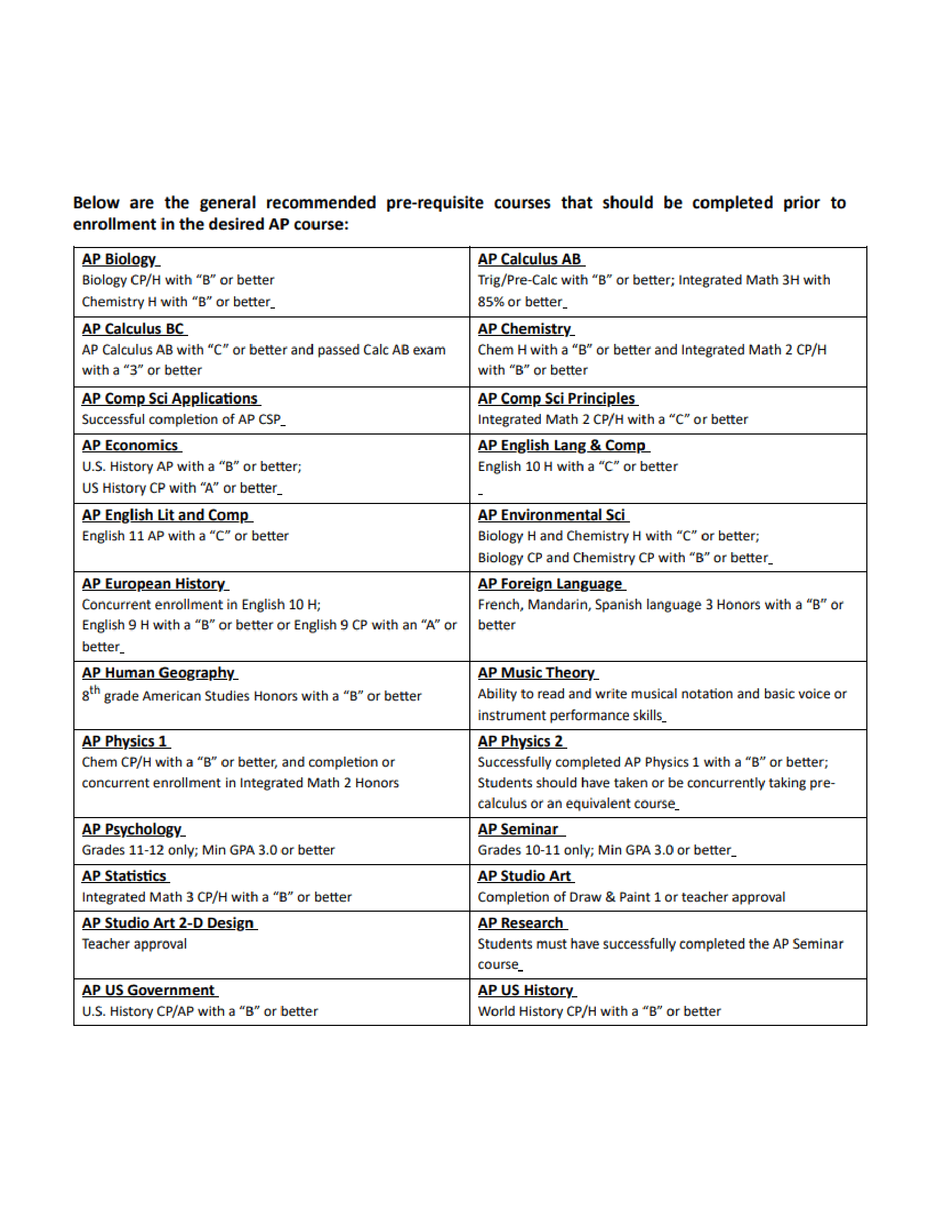AP Pre-Requisites